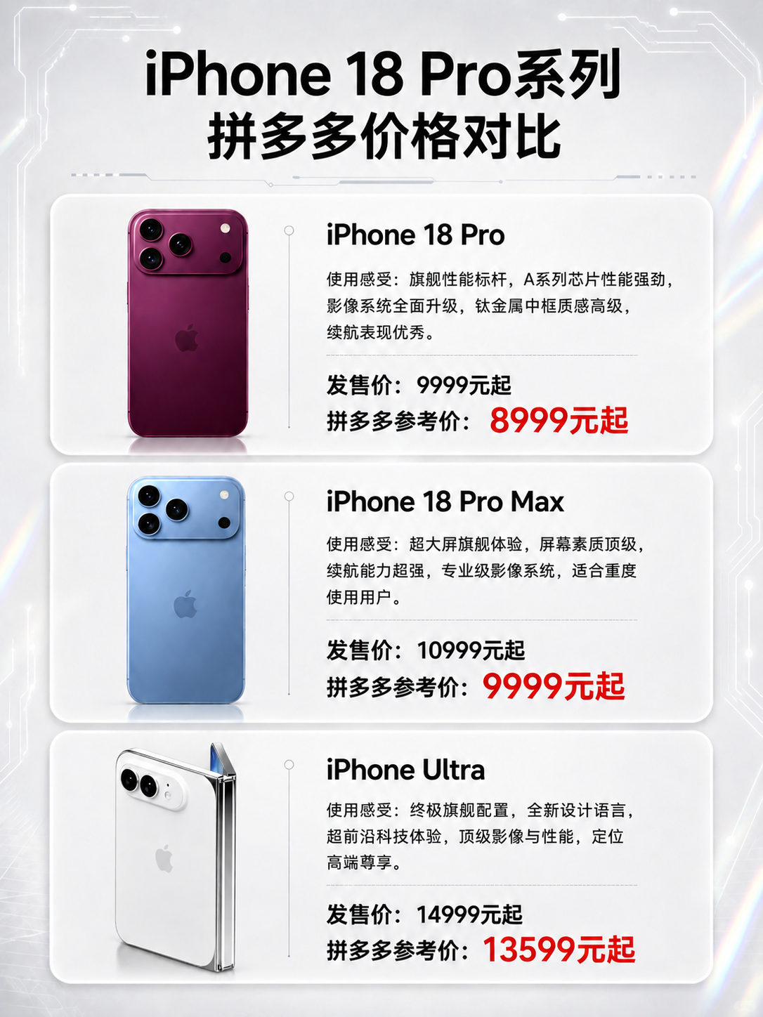 将海报中最下方第三个卡片（iPhone Ultra）的手机产品… - 图片创意预览