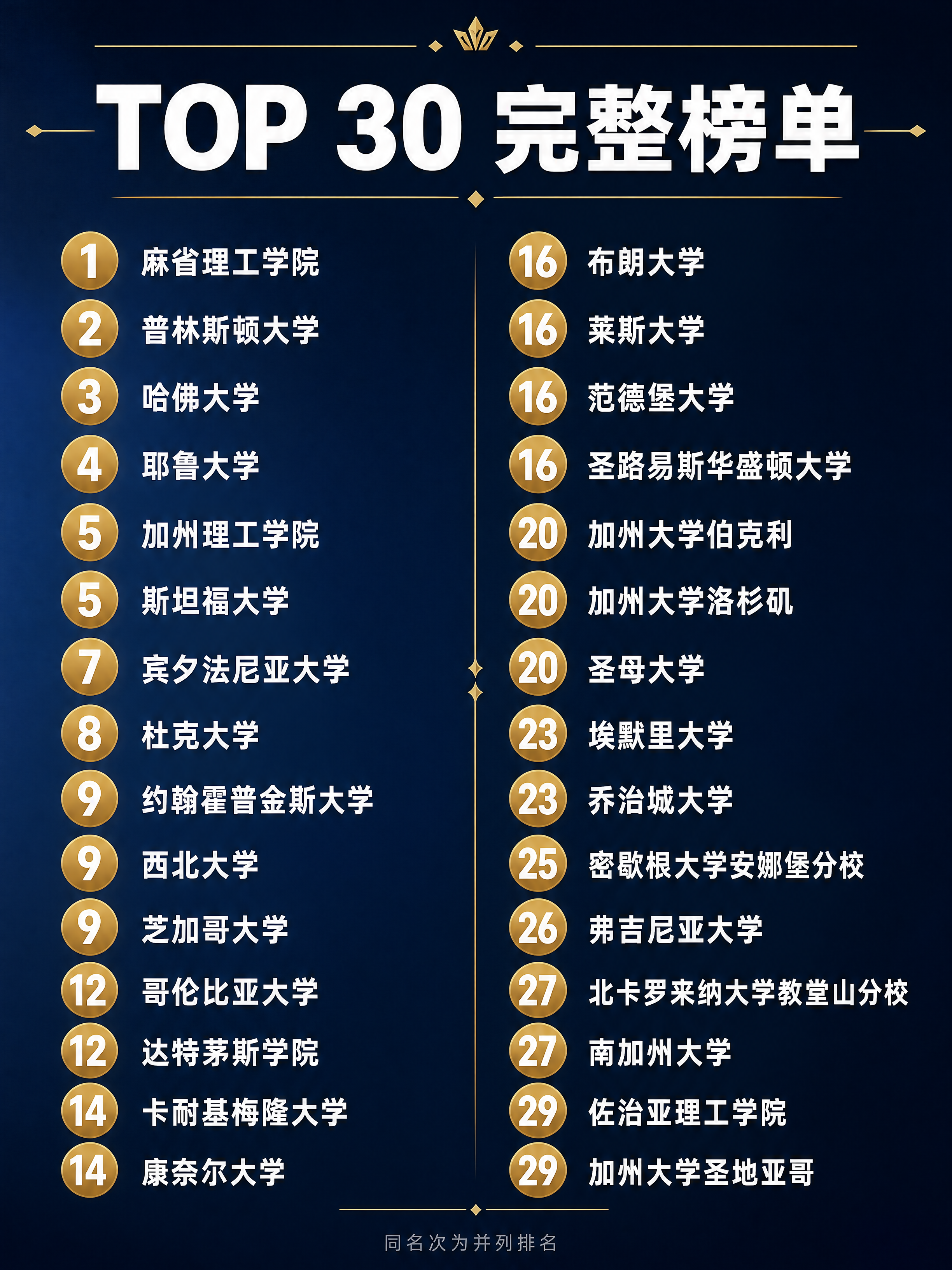 小红书笔记内页第三张，TOP30排名榜单，杂志风，3:4竖版，… - 图片创意预览