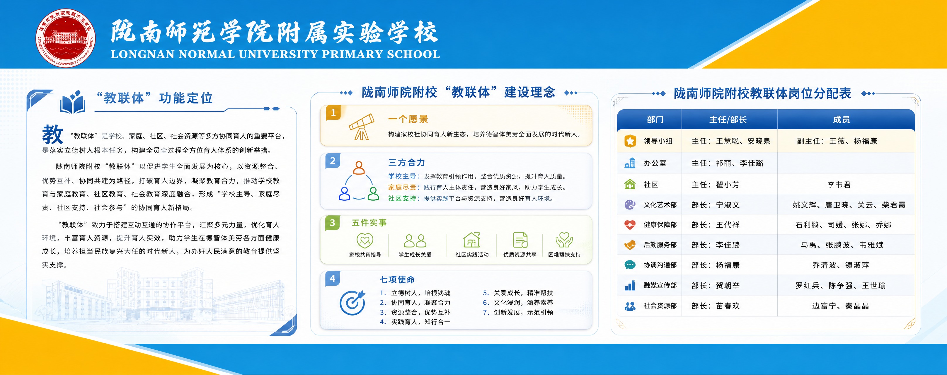学校办公室展墙设计，横向超宽幅5:2比例。外围严格保持统一模板… - 图片创意预览