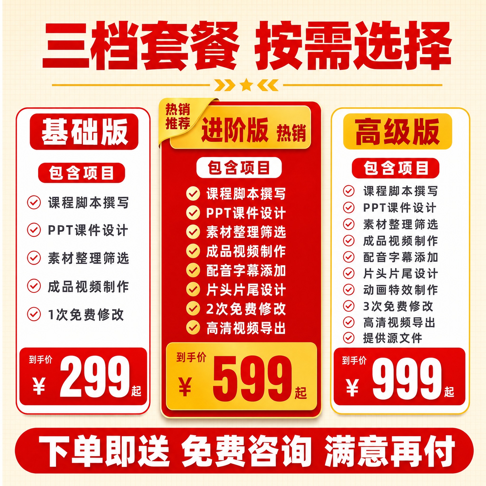 [主图-5] 套餐权益与下单说明促进转化。微课制作三档套餐对比… - 图片创意预览