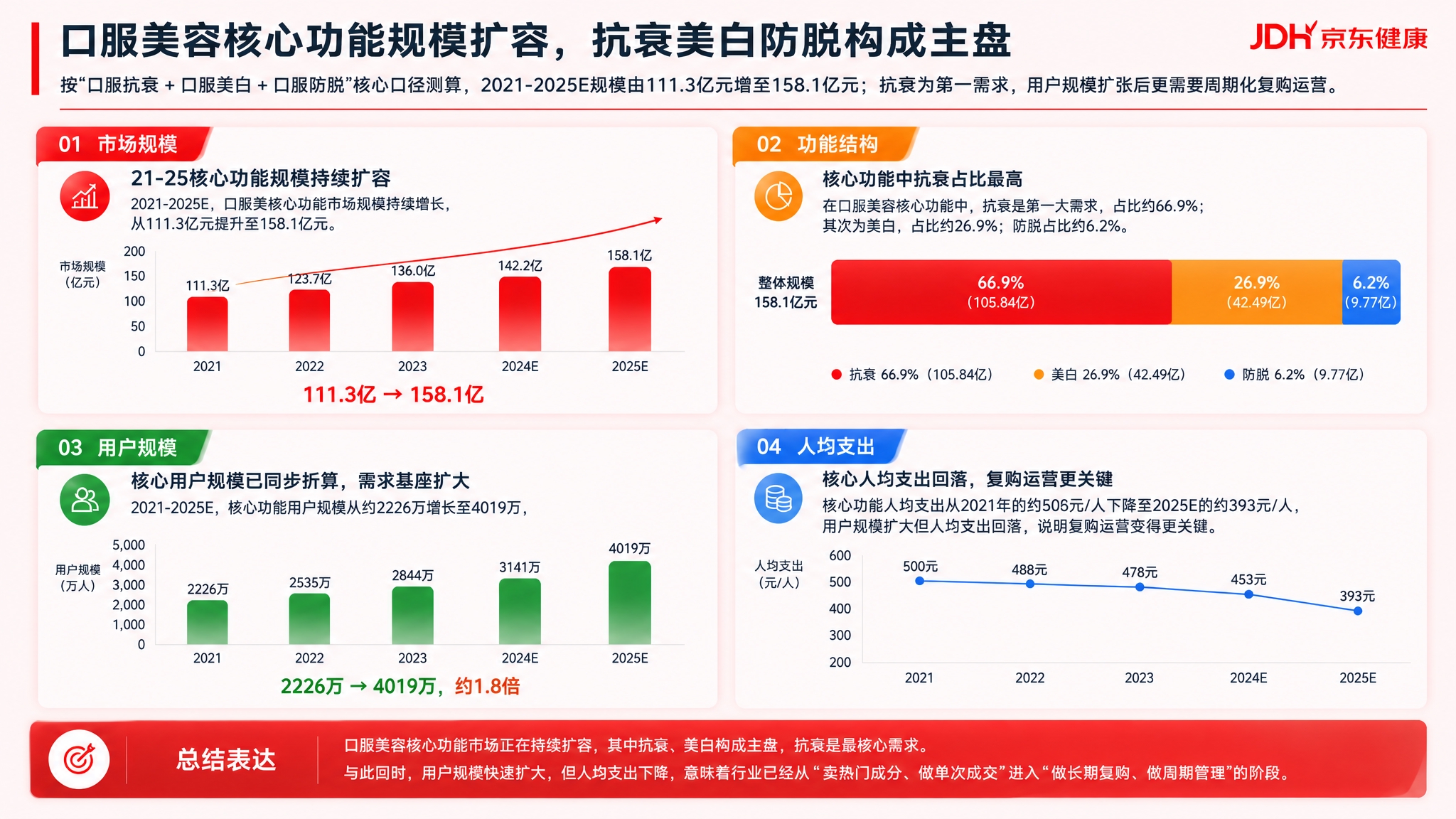 在参考图的基础上做四处修改： 1. 整个页面背景色改为#FEF… - 图片创意预览