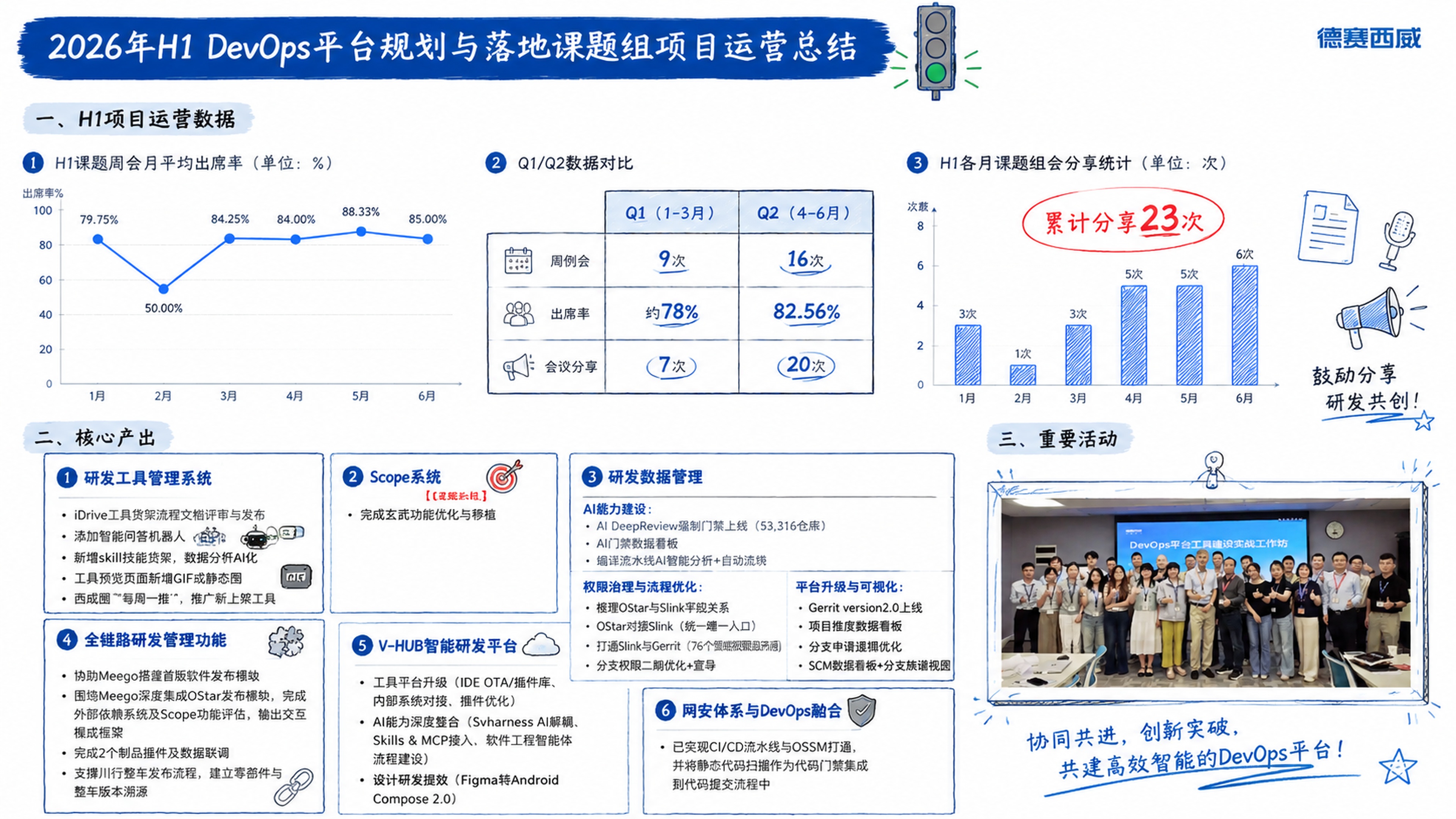 以https://42 标题：2026年H1 DevOps平台… - 图片创意预览