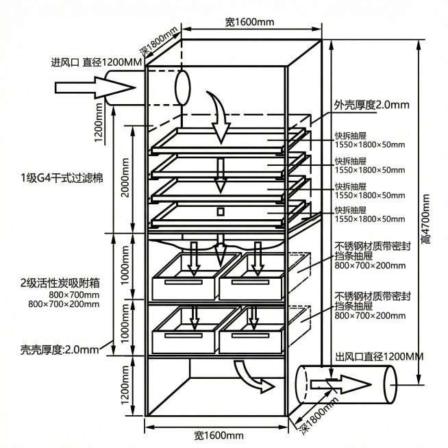 重新生成预览效果