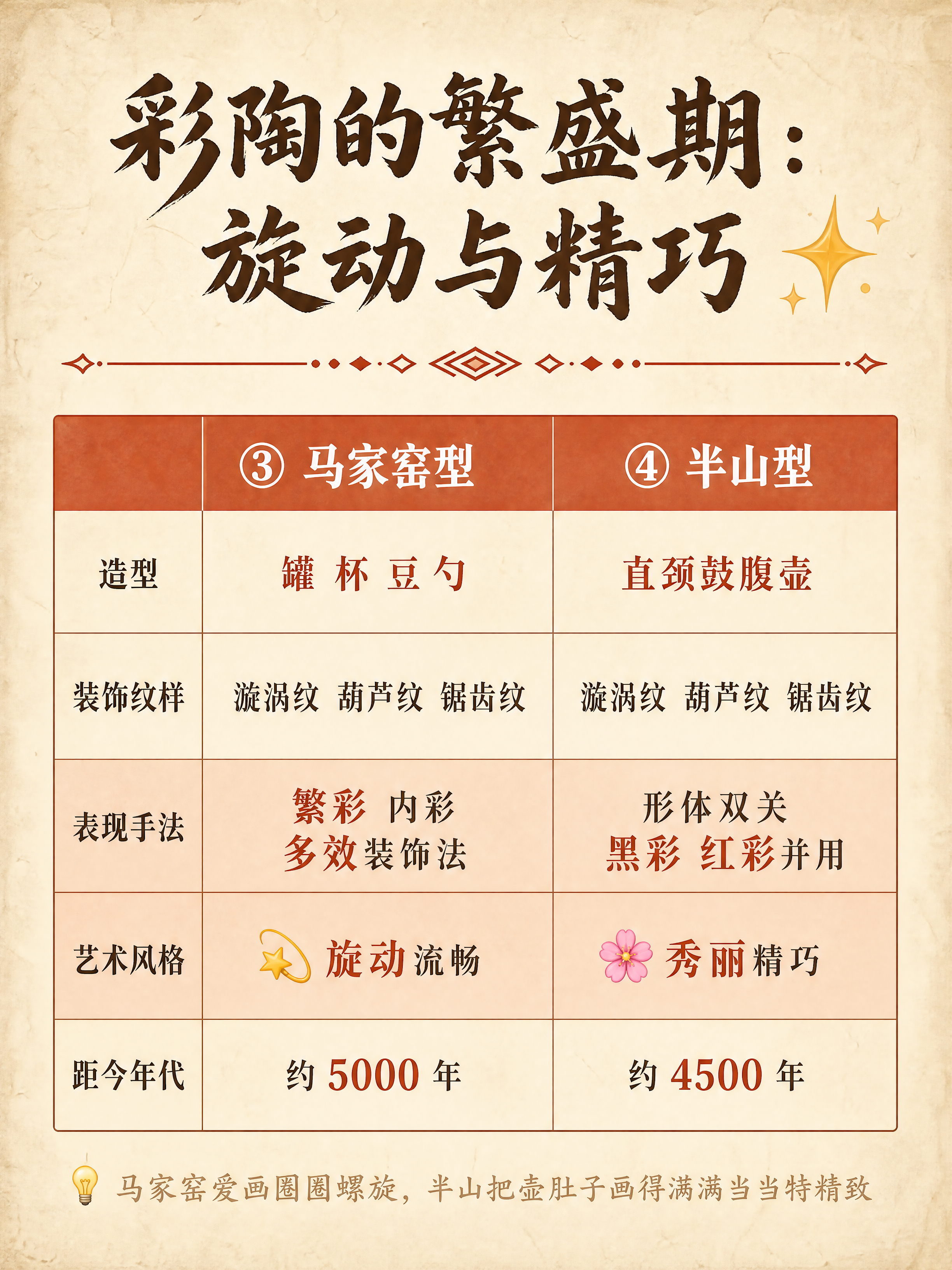 小红书知识科普图文排版，3:4竖版，陶土米白色(#F5E8D8… - 图片创意预览