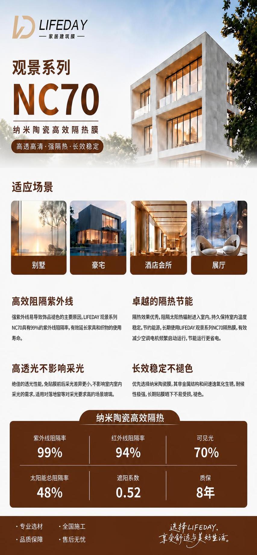 将这张家居建筑膜详情页图片整体尺寸调整为750像素宽、1624… - 图片创意预览