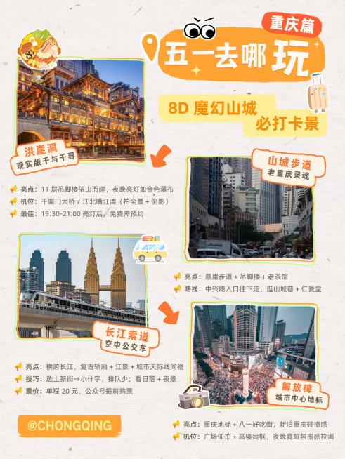 五一旅行重庆攻略实物小红书封面预览效果