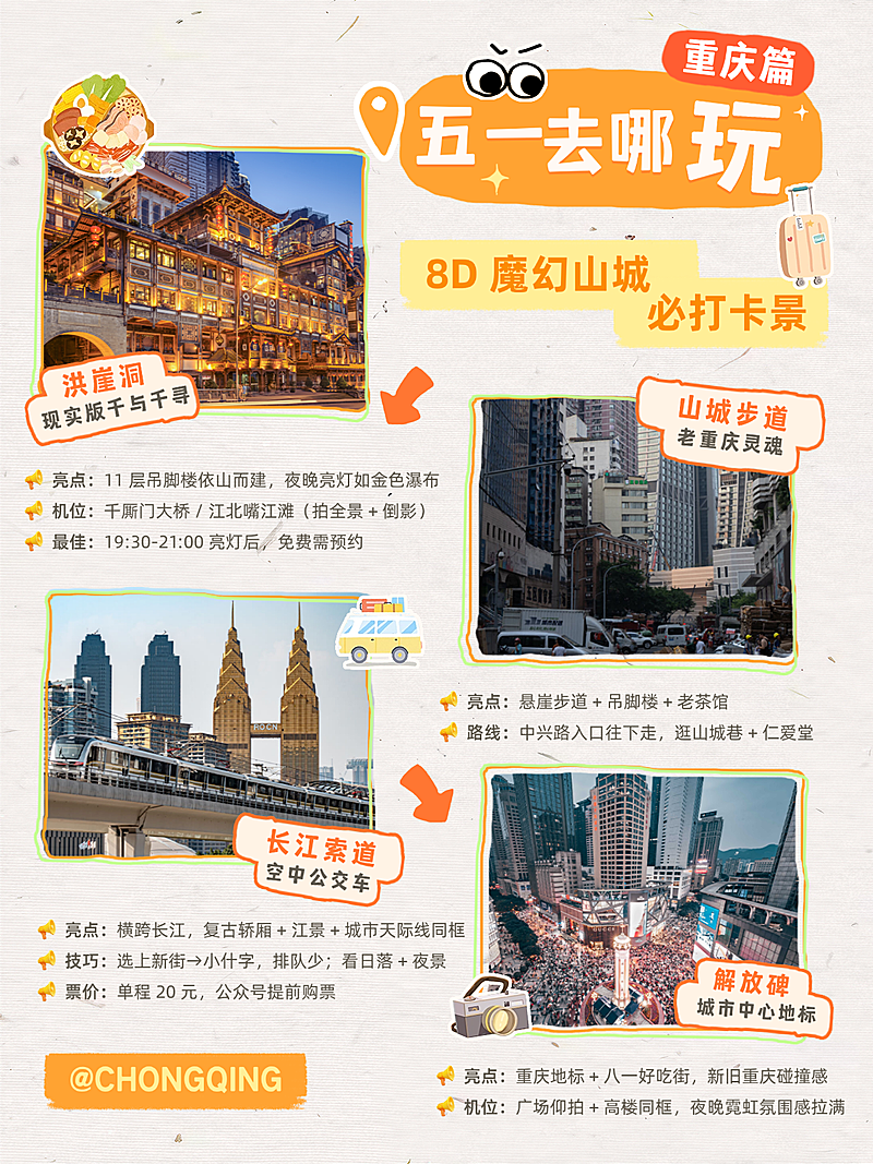五一旅行重庆攻略实物小红书封面