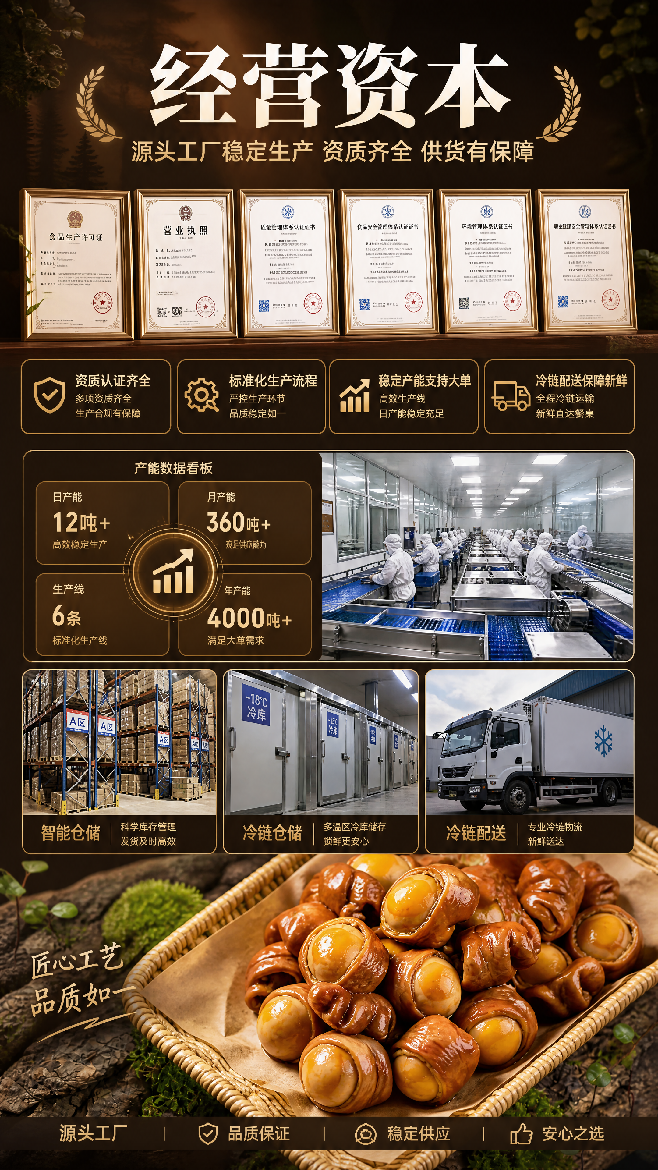 [商品] 本页为工厂资质与产能背书页，画面底部融入鸟蛋肥肠商品… - 图片创意预览