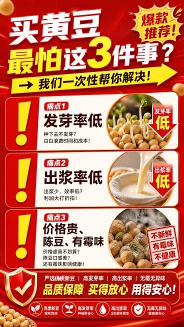 红色电商促销风信息图，醒目黄色感叹号标注三大用户痛点：发芽率低、出浆率低、价格贵、陈豆、有霉味，排版简洁直击痛点，包含文案"买黄豆最怕这3件事？→我们一次性帮你解决！"预览效果