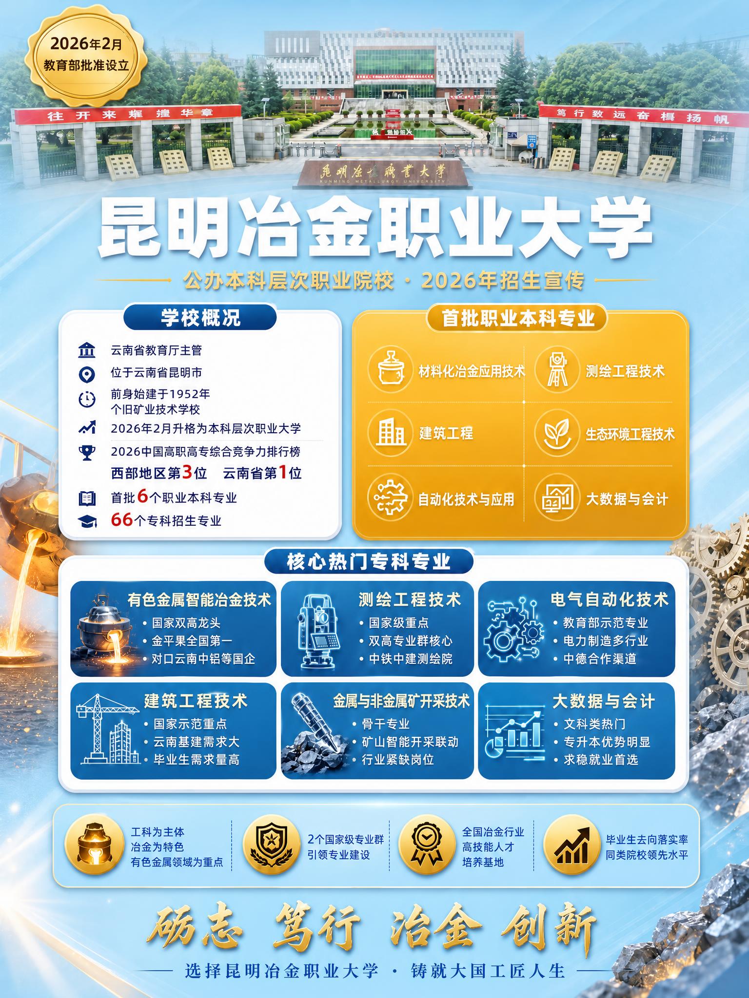 将这张昆明冶金职业大学招生宣传海报的整体背景色由深蓝色改为清新… - 图片创意预览