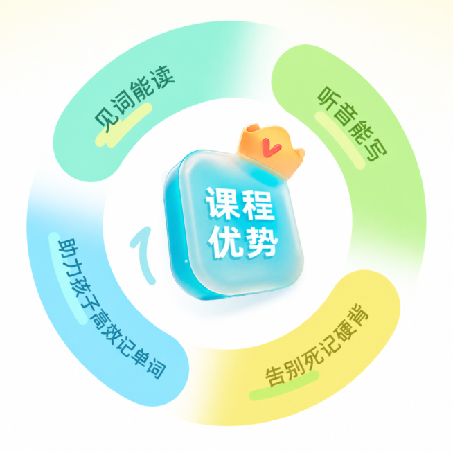参考原图风格生成1:1方形环形课程优势信息图，四个弯曲渐变色块循环排列，四个色块分别标注新文案：见词能读、听音能写、告别死记硬背、助力孩子高效记单词。中心保留半透明磨砂玻璃效果圆角方块，方块内标注文字预览效果