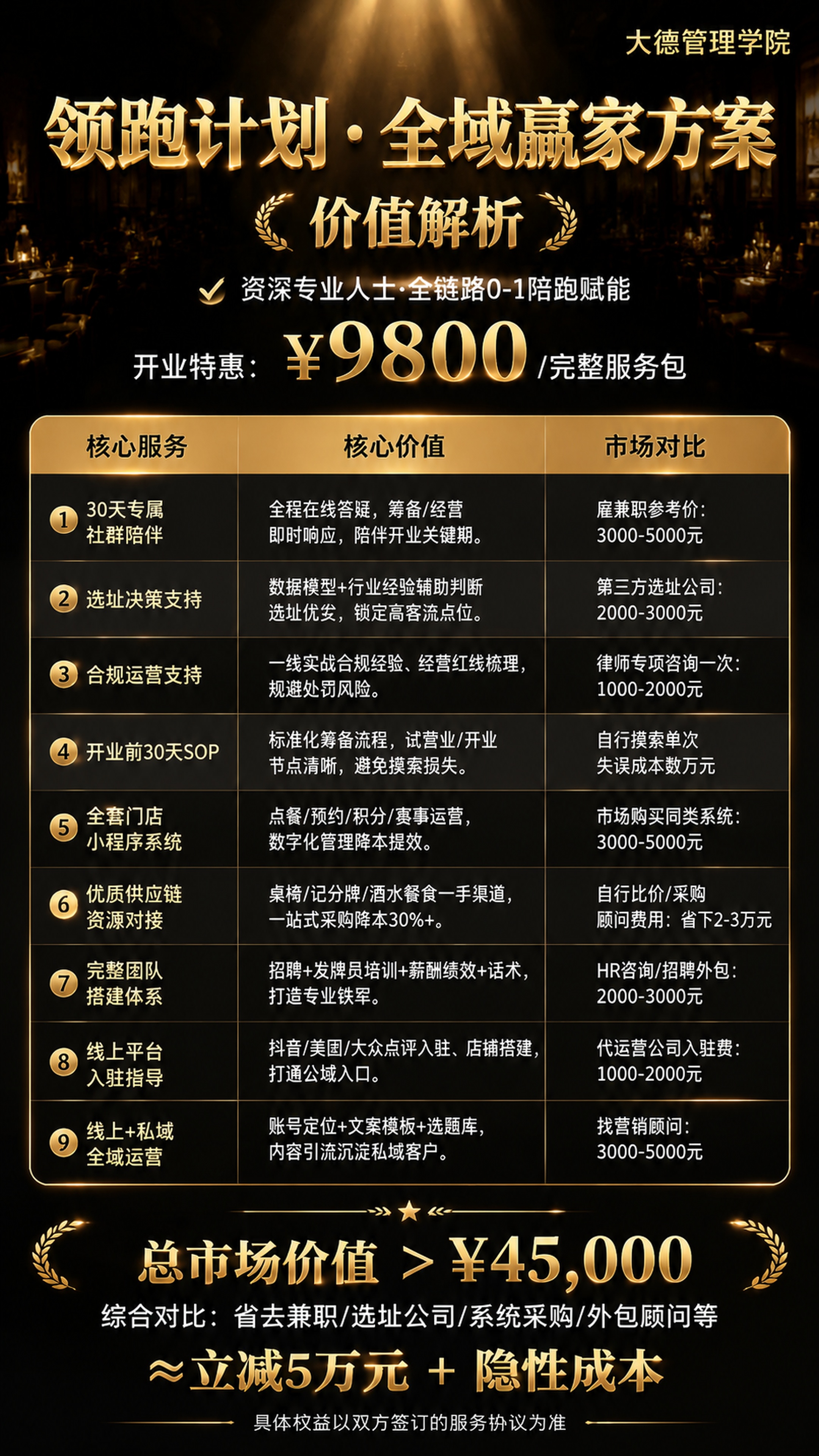 沿用参考图的黑金高端商务风格，生成德扑酒馆「领跑计划・全域赢家… - 图片创意预览