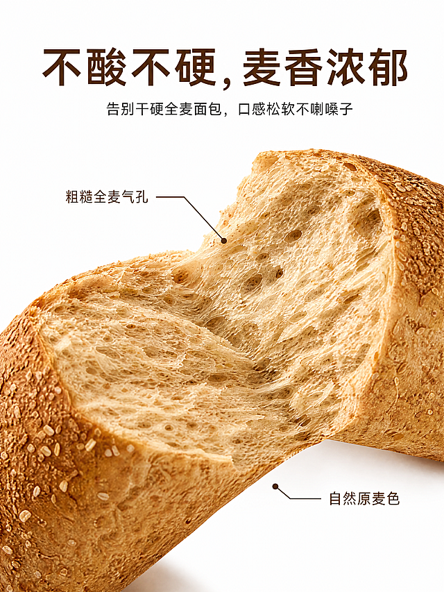 3:4竖版健康极简风详情页，暖黄+深棕+白色调。特写掰开的全麦吐司切片，内部气孔蓬松清晰可见麸皮颗粒，白色背景，箭头标注"粗糙全麦气孔/自然原麦色"。标题"不酸不硬，麦香浓郁"，小字补充"告别干硬全麦面包，口感松软不喇嗓子"，简约无衬线字体，文字不超过3行，画面干净无水印无logo，4K分辨率。