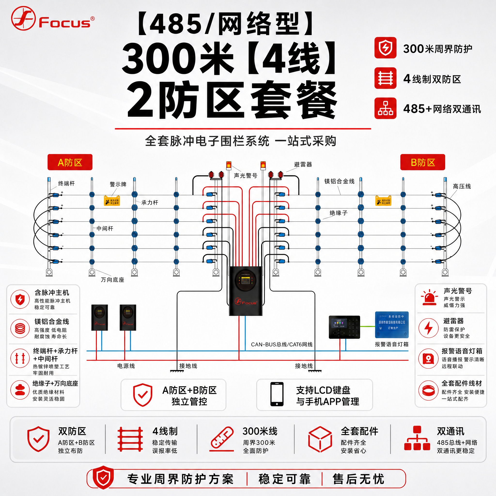 [主图-1] 【485/网络型】300米【4线】2防区套餐主图… - 图片创意预览
