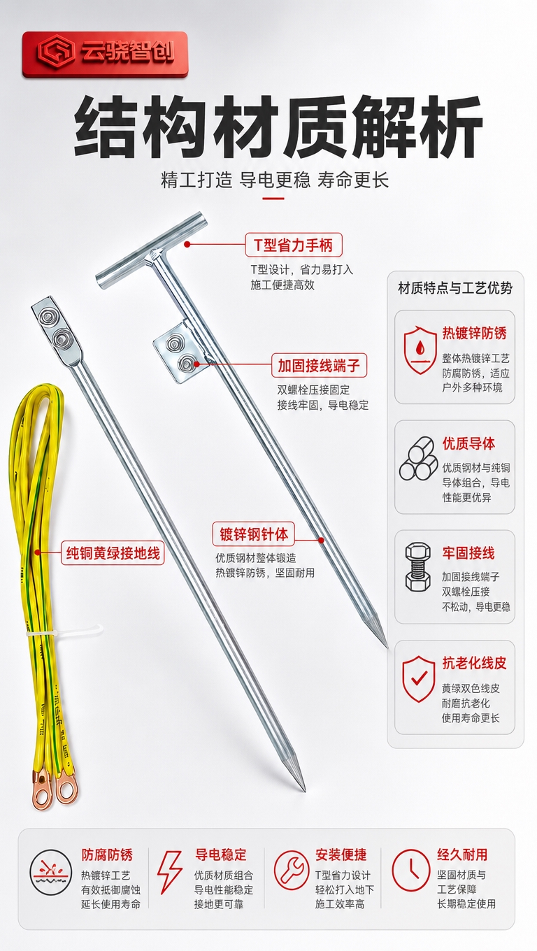 [商品] 使用【图1】电子围栏接地针桩/接地线三件套，保留原图… - 图片创意预览