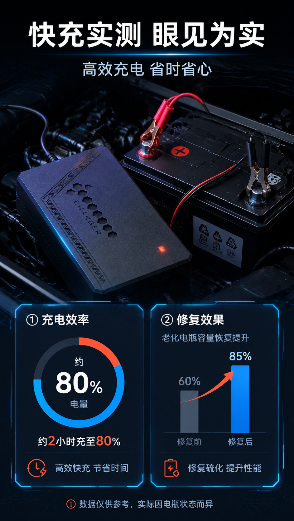 [商品] 使用【图1】12V智能电瓶充电器，黑色主机、LED指… - 图片创意预览