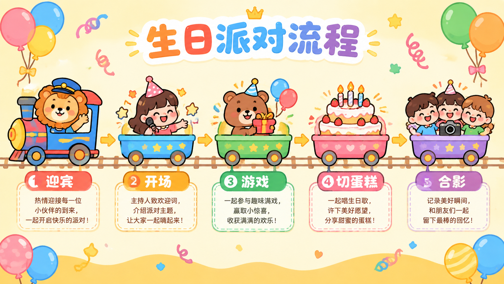 卡通可爱风生日主题PPT流程步骤页，横向16:9比例，浅黄渐变… - 图片创意预览