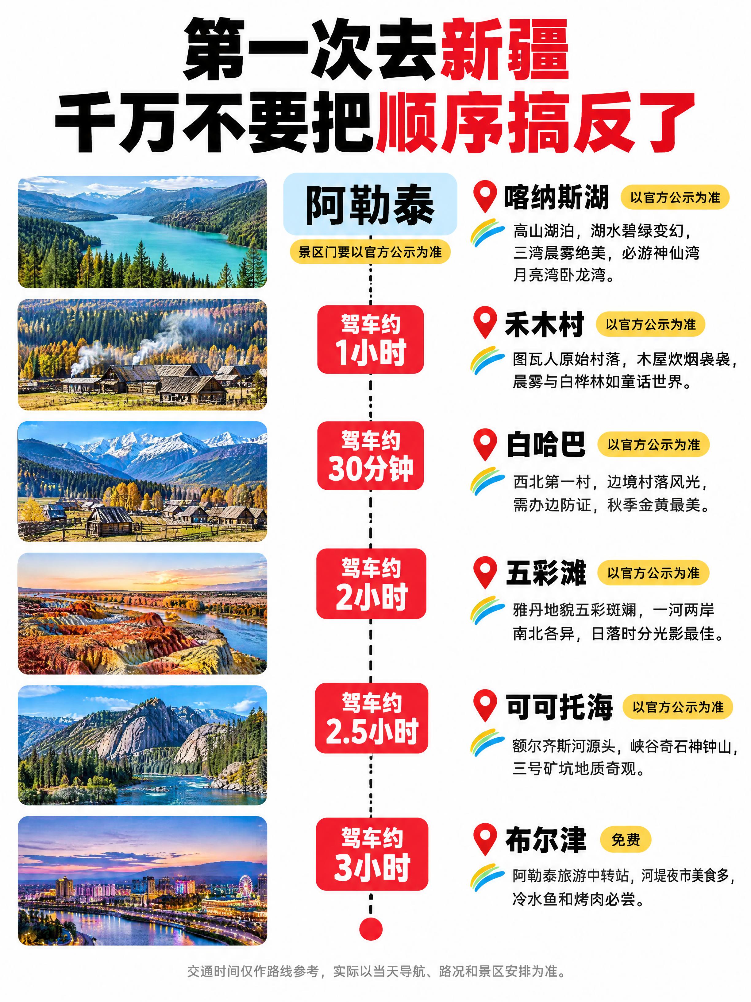小红书旅游攻略封面，三栏布局版式，白底清新风格，版式精美，小红… - 图片创意预览
