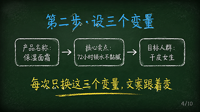 黑板报手绘风格PPT页面，深墨绿复古黑板底色#1A2B22，四周轻微暗角，散落极淡粉笔灰斑点。排版上移，内容区上边距8%到下边距90%，最下方10%纯黑板底不放内容。顶部青蓝色#4FC3F7粉笔标题"第二步·设三个变量"。页面中间粉笔手绘三个变量标签，用手绘圆角方框展示：产品名称：保湿面霜，核心卖点：72小时锁水不黏腻，目标人群：干皮女生。三个标签横向排列或纵向排列，用箭头连接。下方暖黄色#FFD54F粉笔大字"每次只换这三个变量，文案跟着变"。右下角粉笔灰色#888888小字"4/10"。整体粉笔手绘质感。