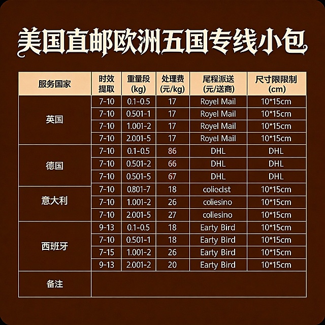 再做30张图。不同版本的商务风复古风休闲荒岛。要求字迹清晰，颜色对比度强。字体不同底色不用黑色灰色，高清无水印