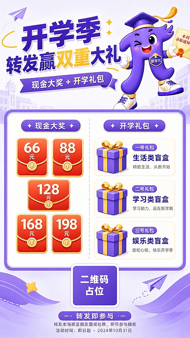 开学季转发赢双重大礼活动海报，面向大学生群体，简约大气风格。画面顶部主标题大字："开学季 转发赢双重大礼"，副标题："现金大奖 + 开学礼包"。画面中部有一个统一的圆角矩形信息大框，框内左右或上下分为两个区域，左侧展示现金红包奖项，右侧展示开学礼包，两者在同一个框内展示。现金红包区域标题："现金大奖"，下方列出5个金额："66元"、"88元"、"128元"、"168元"、"198元"，用红包图标或数字卡片形式排列。开学礼包区域标题："开学礼包"，下方列出3个盲盒："一号礼包 生活类盲盒"、"二号礼包 学习类盲盒"、"三号礼包 娱乐类盲盒"，用礼盒图标形式排列。画面上方或角落有紫色吉祥物IP形象（戴学士帽的紫色卡通角色，手持录取通知书）作为装饰元素，形象活泼可爱。底部有二维码占位符（纯色方块，中央标注"二维码占位"文字）和"转发即参与"小字。配色以紫色、白色、浅金色为主，简约清爽，符合大学生审美，现代扁平化设计，版式精美，层次分明，留白舒适。画面中所有数字必须精确渲染，不得错位、遗漏或编造。画面中所有信息区域、福利条目必须填充完整合理的内容，不得出现空白框或待填写区域。