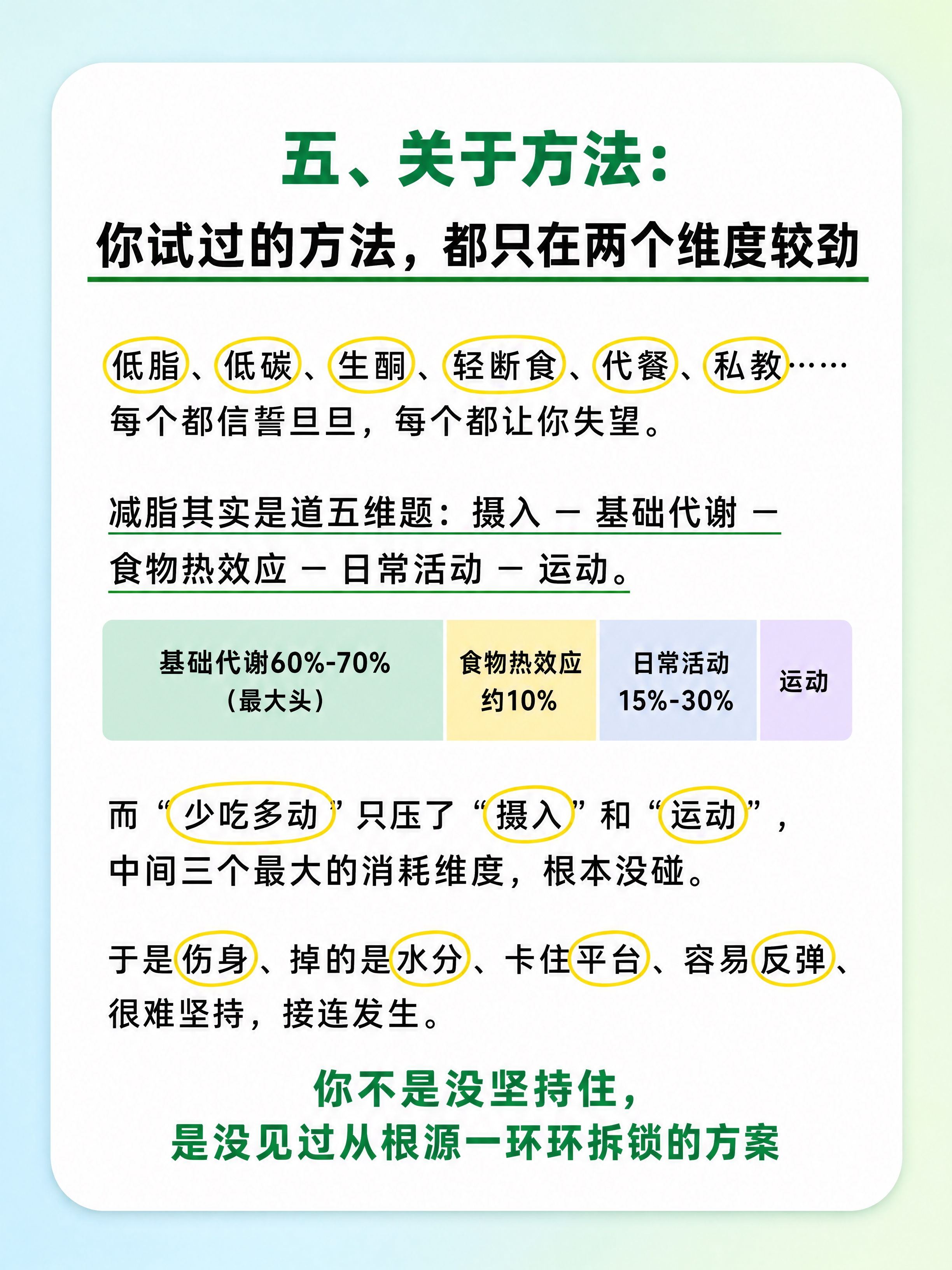 小红书健康科普内页图，3:4竖版，浅青蓝到薄荷绿柔和渐变背景，… - 图片创意预览