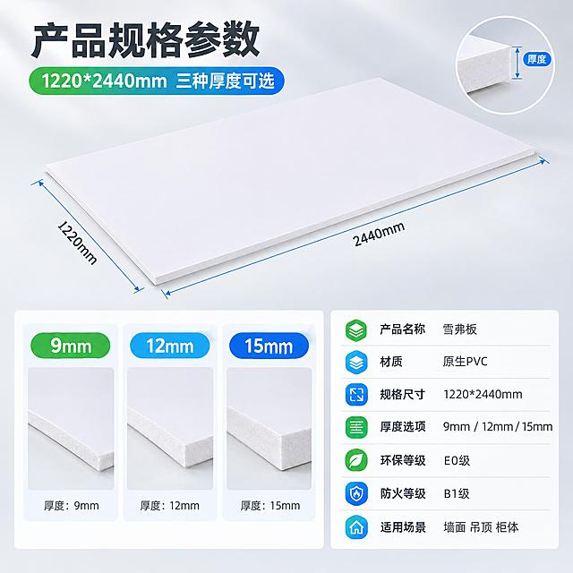 [商品] 使用【图1】雪弗板正面实物图、【图2】侧面实物图；保留板材白色板面与厚度结构，商业精修。
[画面] 第5屏产品参数规格：采用上方主体+下方参数表构图。上部约55%为主体展示：一张雪弗板板材斜角俯视展示完整长方形板面，四周用细线尺寸引线标出长2440mm与宽1220mm，右上角放置截面放大小窗展示厚度。下部约45%为参数表：左侧为三种厚度规格卡片（9mm、12mm、15mm）各配板材侧面对比小图，右侧为参数列表（产品名称、材质、规格尺寸、厚度选项、环保等级、防火等级、适用场景）。背景浅灰白渐变，满版无边框。
[视觉] 套系策略：风格=建材类清爽专业商业摄影；标题字=现代无衬线粗体；正文字=简洁无衬线体；主色=浅灰白+暖白；背景延展=浅灰白同色深浅渐变与细腻板材质感；强调色=环保绿（主）与科技蓝（辅），仅用于小面积图标、引线和胶囊标签；标题色=深炭灰；正文色=中灰；组件=圆角浅底信息卡、细线引线、胶囊标签；光影=明亮自然光+柔和顶光。
[文字] 主标题"产品规格参数"，副标题"1220*2440mm 三种厚度可选"；尺寸标注：长2440mm、宽1220mm；厚度卡片：9mm、12mm、15mm；参数项：材质原生PVC、环保等级E0级、防火等级B1级、适用墙面吊顶柜体。文字全部横排，参数清晰。
[规格] 比例1:1，2K分辨率。避免变形、错字、尺寸线错位、模糊、水印、平台Logo。