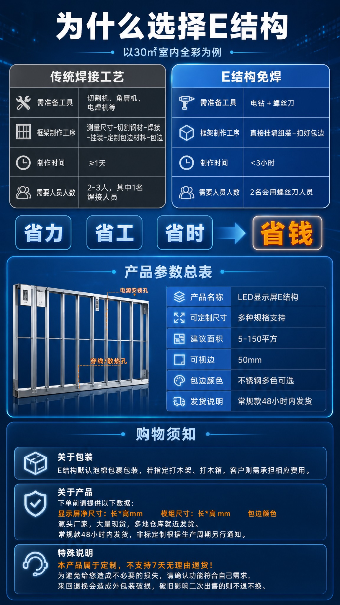 [详情页-6] 经济性对比与参数收口页，最后一张。 [视觉]… - 图片创意预览