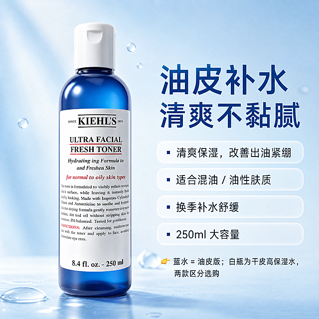 美妆护肤海报，写实商业摄影风格，清爽水光型。画面左侧放置一瓶科颜氏蓝色爽肤水（蓝瓶白盖，白色标签），产品为第一视觉焦点，占据画面主导比例。蓝色爽肤水100%还原上传商品图的产品外形、包装、LOGO、印刷文字、净含量，以上传图为唯一商品主体来源，完整保留原图中的瓶型、轮廓、结构、比例、瓶盖、标签版式、品牌logo、容量信息、材质质感、颜色与正面朝向，包装、配色、产品结构、瓶身造型与标签布局均与上传图保持一致；正面朝向以品牌与标签主要信息清晰可读为准。设计仅作用于背景、光影、道具、版式和文字区；商品主体占比约55%~65%，文字不遮挡主体。

背景为干净的浅蓝色渐变背景，清透高级，柔和柔光从侧前方打来，瓶身有通透高光和真实玻璃质感。画面中点缀少量克制的透明水珠和水滴效果，数量极少不浮夸，分布在瓶身周围和背景中，营造清爽水润氛围。

画面右侧为文案区域，排版精美，层级分明：
主标题大字："油皮补水 清爽不黏腻"
下方四条卖点标签（带小圆点符号）：
"▪ 清爽保湿，改善出油紧绷"
"▪ 适合混油 / 油性肤质"
"▪ 换季补水舒缓"
"▪ 250ml 大容量"
底部小字备注："👉 蓝水 = 油皮版；白瓶为干皮高保湿水，两款区分选购"

整体色调浅蓝干净清爽，留白适当，版式精美，左右分栏构图，产品在左、文案在右，四边留有安全边距。所有文字清晰可读，使用简洁现代中文字体。画面中所有数字必须精确渲染，不得错位、遗漏或编造。画面中必须完整呈现以上所有文字信息。