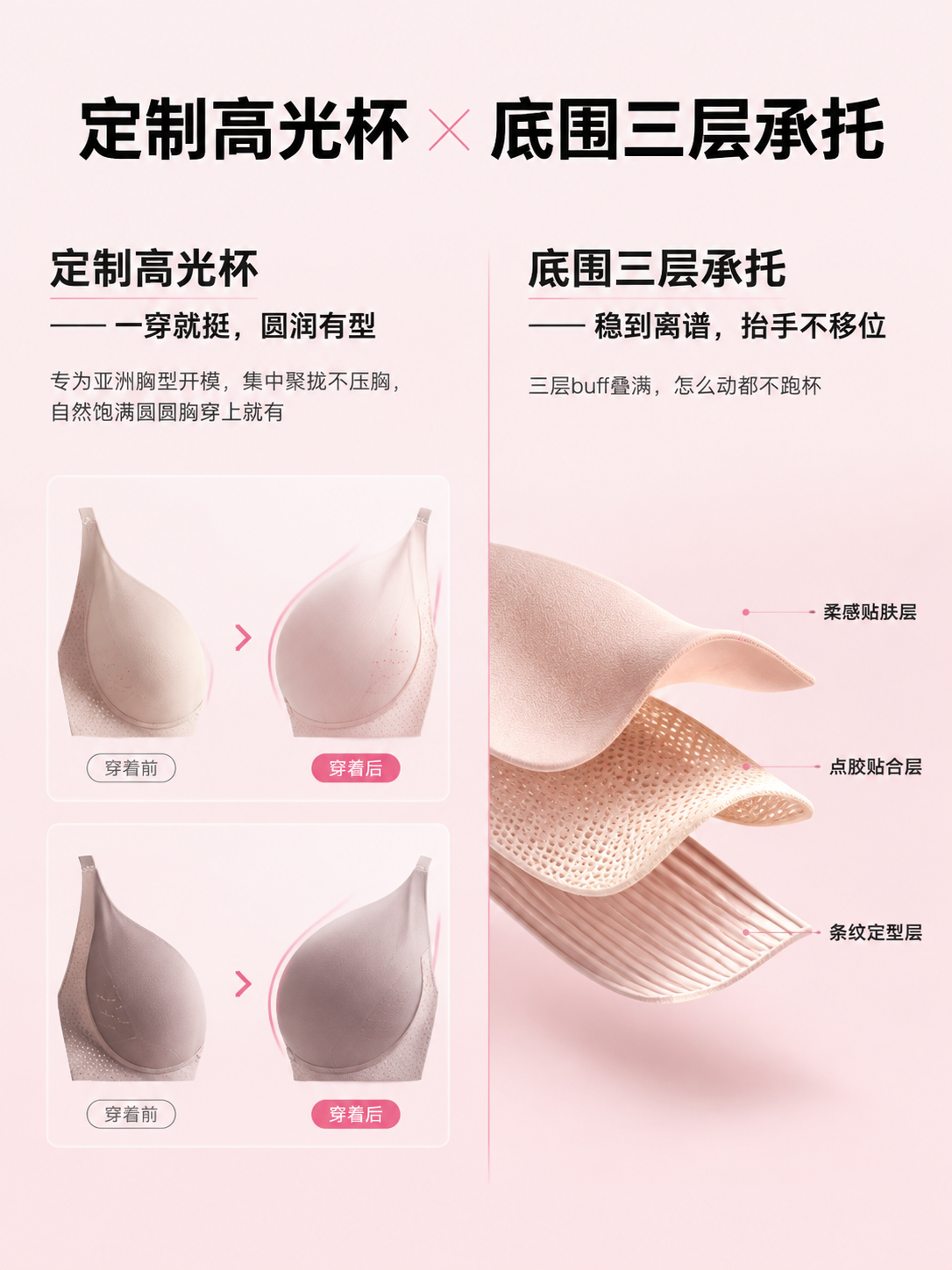 [商品] 使用【图5】胸杯对比图，【图2】三层结构剖面；商品处… - 图片创意预览