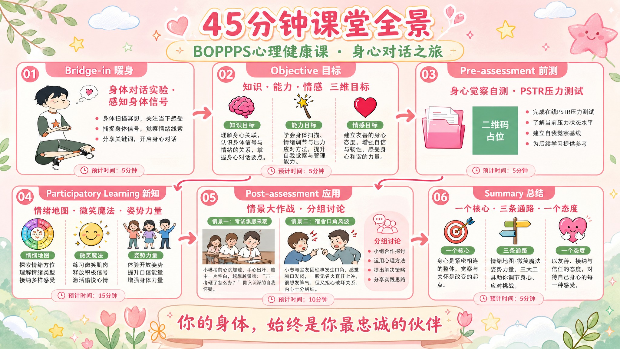 一张BOPPPS心理健康课教学流程海报，16:9横版，用于说课… - 图片创意预览