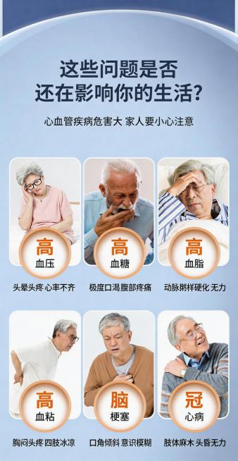保留原图所有文字和布局不变，替换六个展示病症的模特人物，保持每个模特对应的表情和动作完全一致，整体保持医疗科普海报风格预览效果
