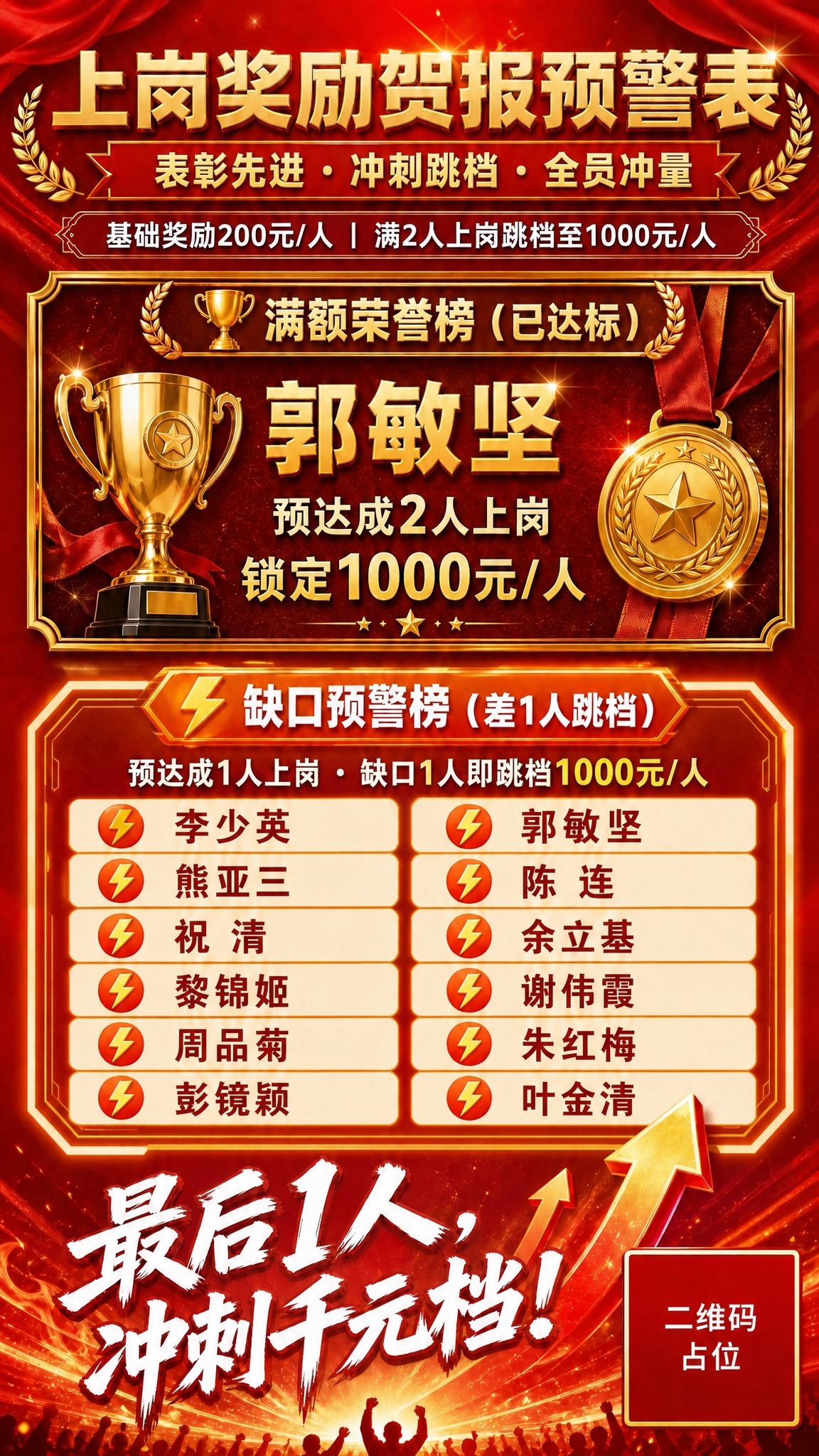 在缺口预警榜的名单中增加"叶金清"这个名字，保持原有红色喜庆贺… - 图片创意预览