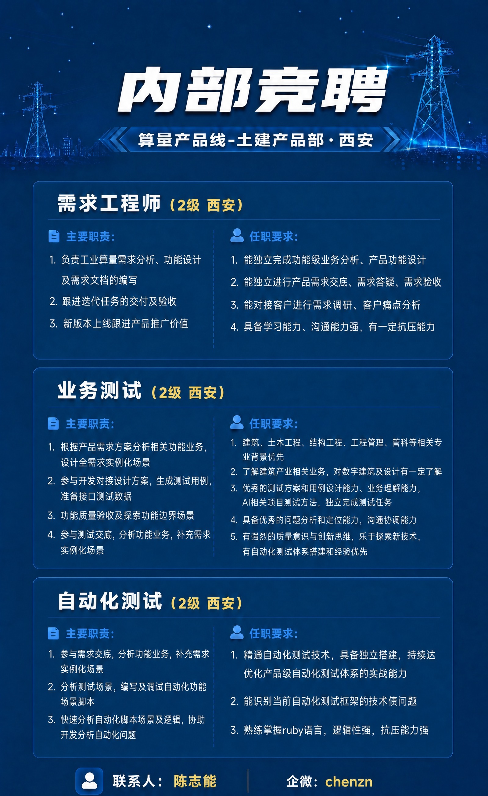 在这张内部竞聘海报中，给三个岗位的"主要职责"部分的每一条内容… - 图片创意预览