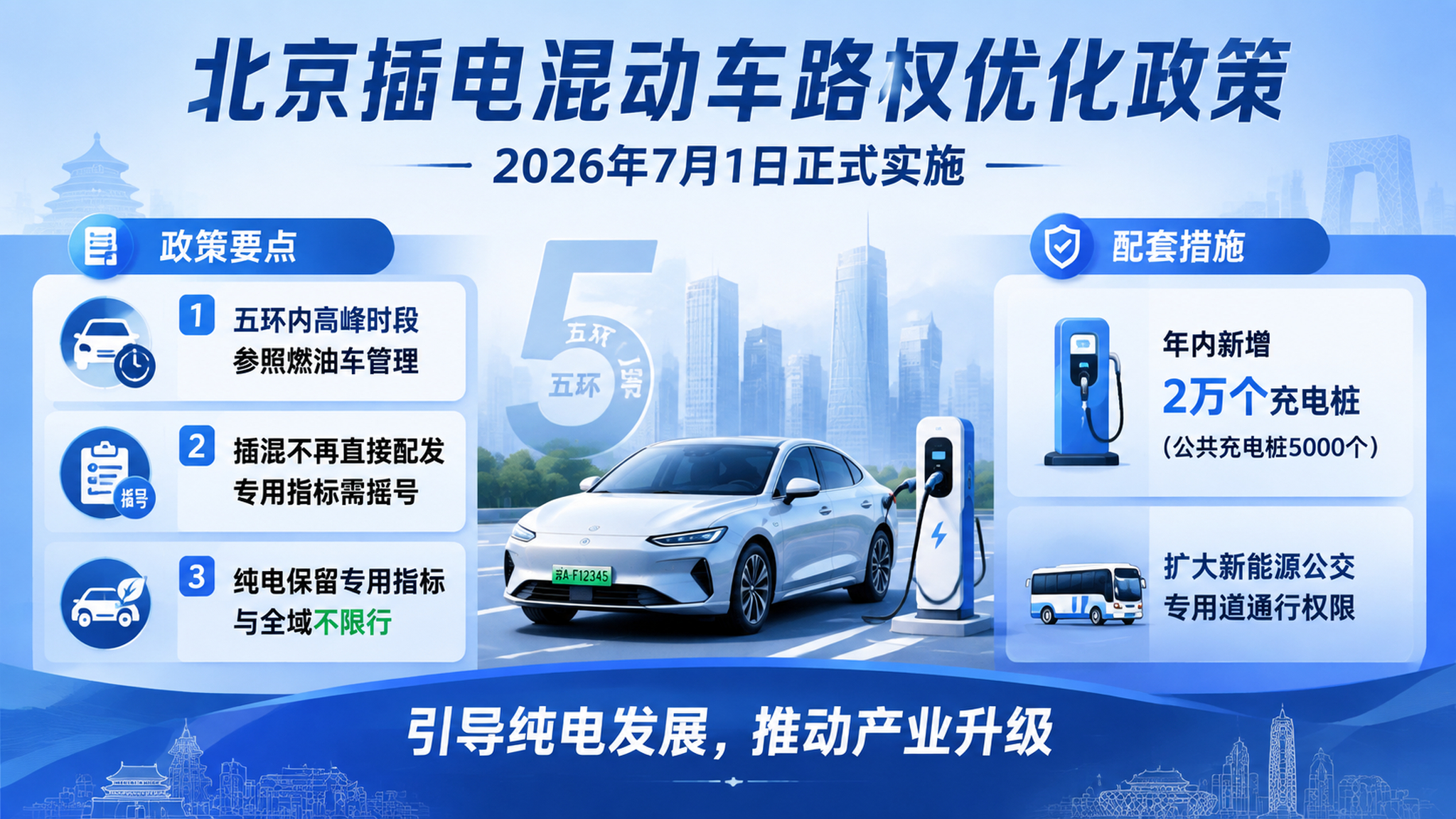 2026年7月1日北京市插电混动车辆路权优化政策信息图，16:… - 图片创意预览