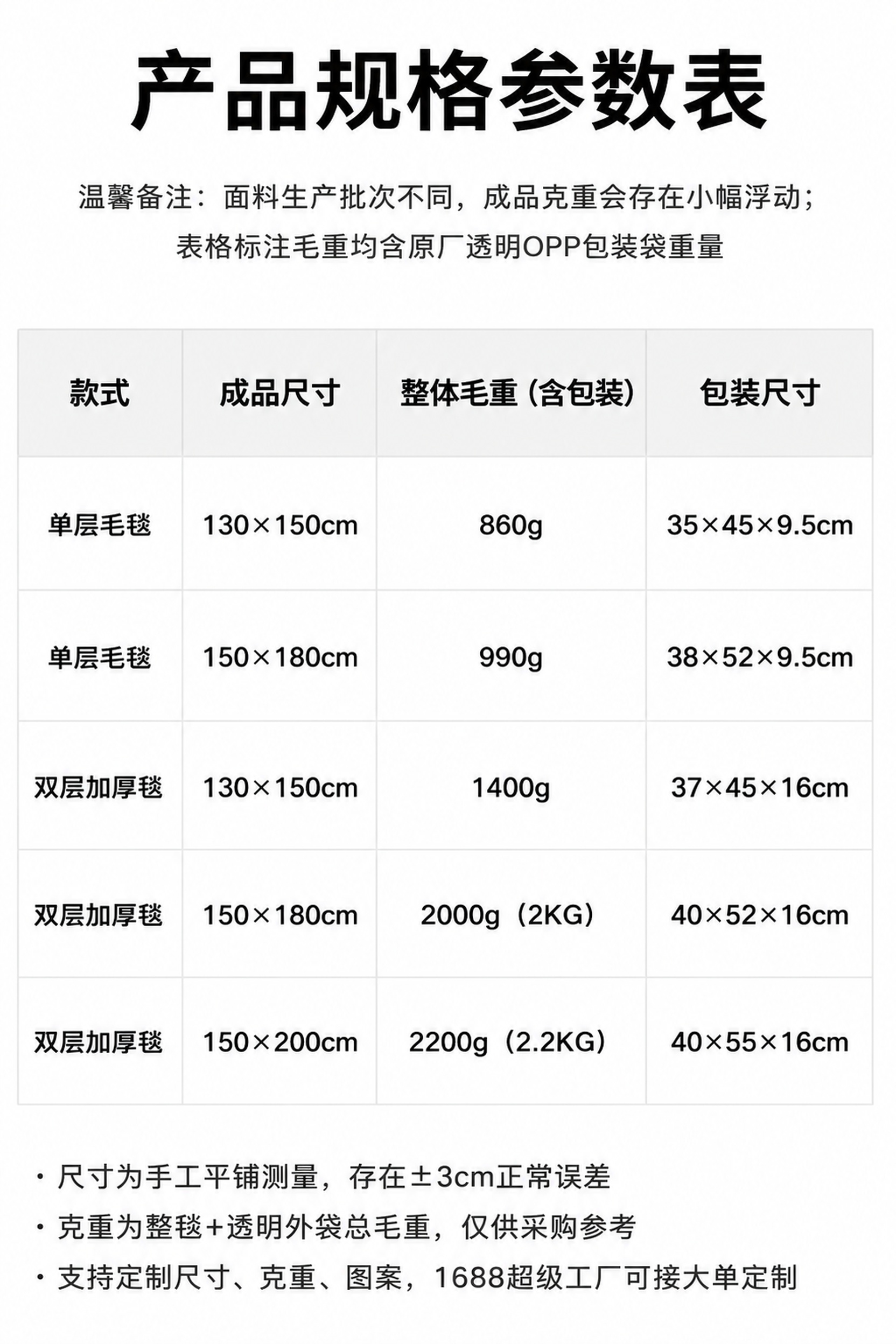 基于原图风格，在表格中新增第四列「包装尺寸」，保持纯白背景、简… - 图片创意预览