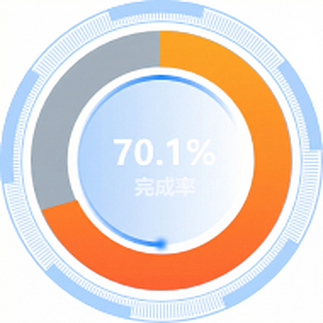 将绿色改为橙色
