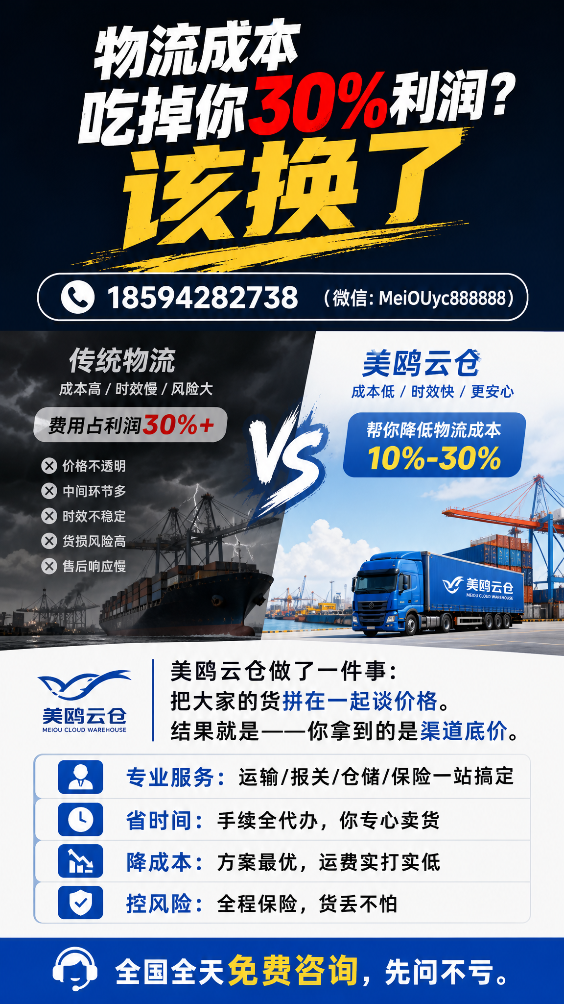 设计一张美鸥云仓降本宣传海报，顶部大字标题"物流成本吃掉你30… - 图片创意预览