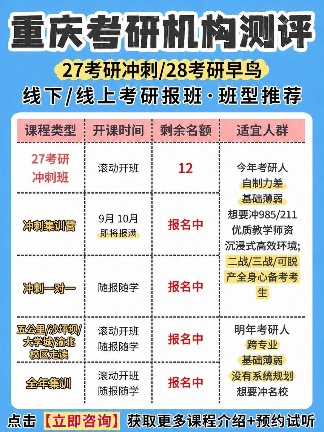 基于这张重庆考研机构测评海报继续修改文字，保持整体版式、颜色、… - 图片创意预览