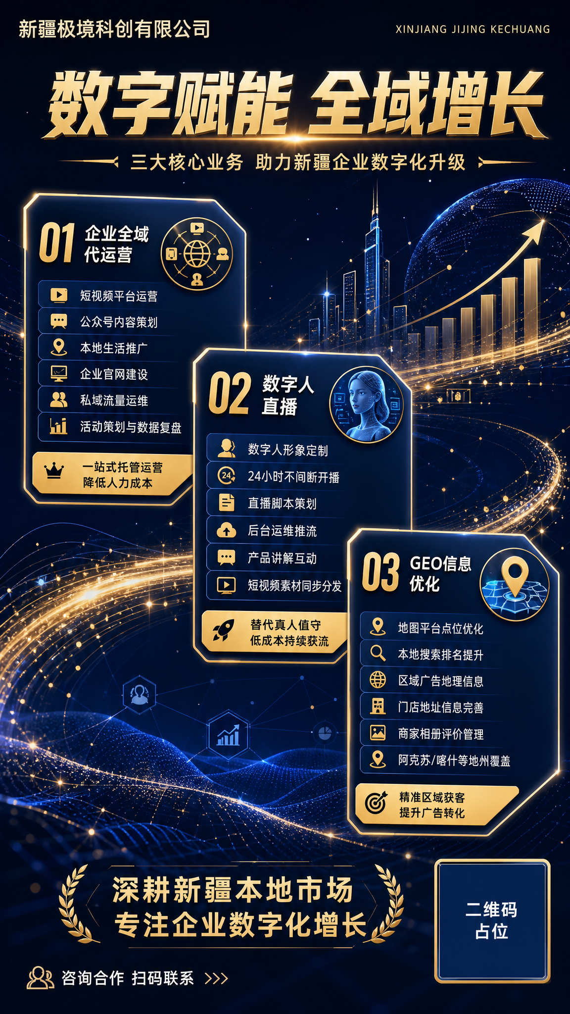 高级感企业业务宣传海报，科技商务风格，深蓝金配色，内容丰富层次… - 图片创意预览
