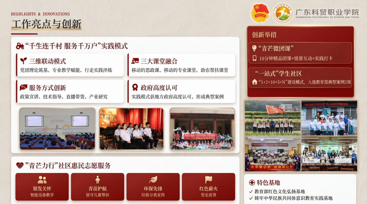 美化这张工作亮点与创新可视化图，保持背景图片不动，优化视觉效果，让展示更清晰美观预览效果
