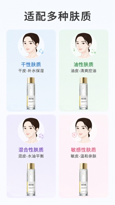 [第6屏] 适用肤质匹配 - BOM多肽能量爽肤水适用肤质分区。
[氛围/风格] 信息清晰分区，简约实用，专业护肤指导风格。
[元素布局] 顶部主标题区，下方分四格卡片均匀排列，分别对应干性肤质、油性预览效果