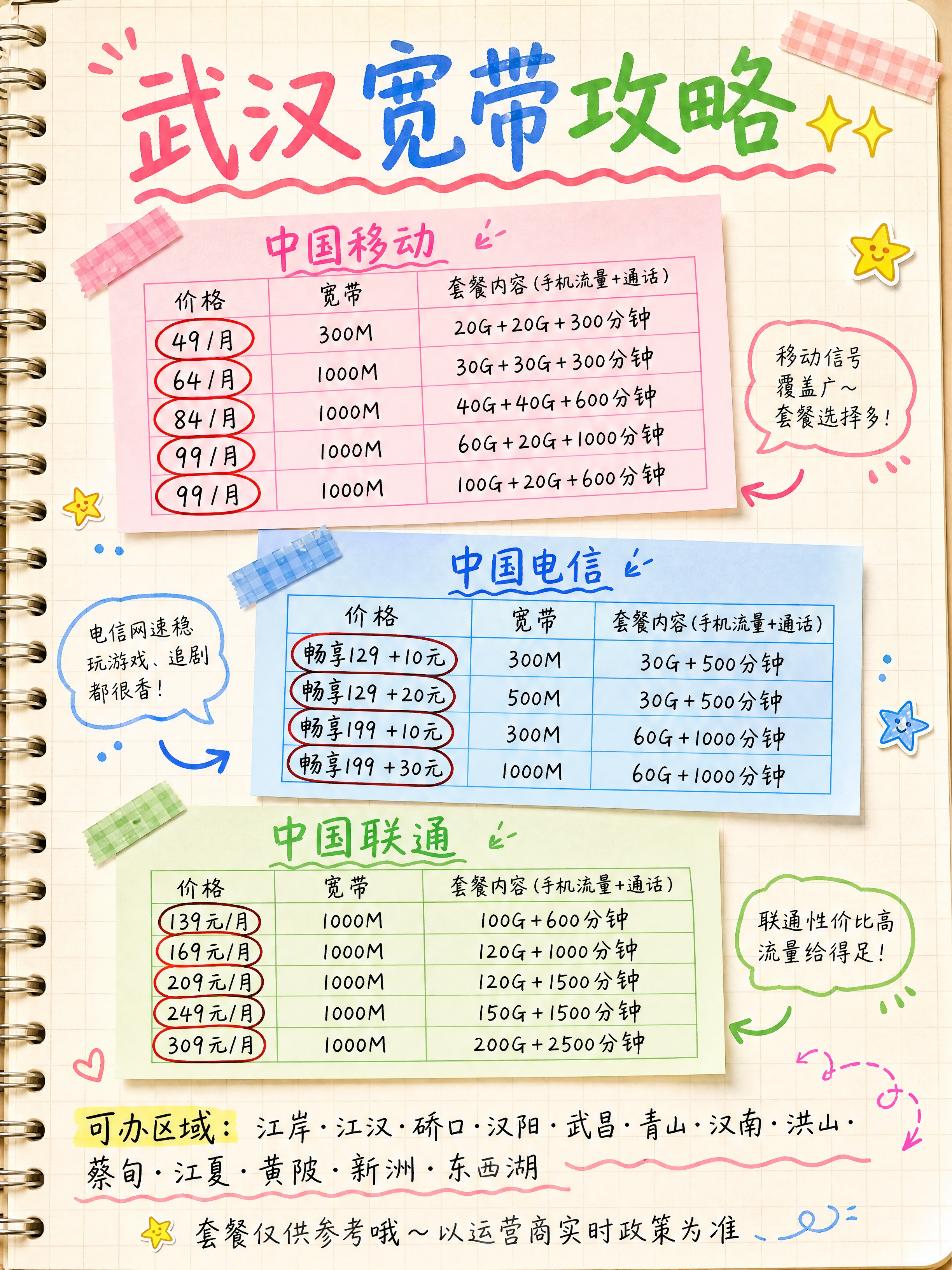 小红书图文，武汉宽带套餐对比图，手账便签风，竖版3:4。背景：… - 图片创意预览