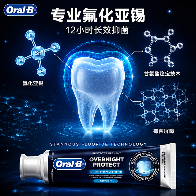 [主图-2] 成分科技解析图，Oral-B夜间修护牙膏氟化亚锡专业背书。
[氛围风格] 深蓝科技实验室风，微观分子结构可视化，专业医学科研感；
[画质] 超高清3D渲染质感、分子结构精细通透、光线干净利落、画面高级有科技感；
[元素] 画面中心：一颗放大的3D牙齿模型，半透明质感，表面覆盖一层发光的氟化亚锡保护层，呈现蓝色能量护盾效果；牙齿周围悬浮3组3D分子结构球：氟化亚锡分子（锡原子与氟原子连接的球棍模型，发冰蓝光）、甘氨酸稳定技术分子（环形结构，发白光）、抑菌屏障分子（网状结构，淡蓝色）；每组分子旁有细线引线连接至对应作用区域；画面底部：Oral-B牙膏管横放展示，产品外观与输入图完全一致，占画面底部约25%；背景为深蓝色渐变，有微弱的科技网格线和光点粒子；左上角Oral-B品牌logo；
[光影] 主光源来自中心牙齿的保护层发光，向四周扩散冰蓝色光晕；分子结构各自发光，形成多点光源效果；底部牙膏管有顶部柔光，突出包装质感；整体暗调科技感，高光清晰，暗部有层次；
[配色] 主色深蓝色渐变背景；辅色冰蓝色分子光效、牙齿保护层光；强调色白色文字；科技银灰色分子结构线；
[视角构图] 平视，中心牙齿模型为视觉焦点，分子环绕分布，底部产品托底；上下构图，上半部分科技展示，下半部分产品呈现；景深中等，中心清晰锐利；
[文字版式] 左上Oral-B logo；画面上方居中大字标题："专业氟化亚锡"白色超大号粗黑体，下方小字"12小时长效抑菌"白色中号；三组分子结构旁分别有白色小字标签："氟化亚锡""甘氨酸稳定技术""抑菌屏障"；底部牙膏管上方有英文小字"STANNOUS FLUORIDE TECHNOLOGY"；文字全部放在负空间，不遮挡牙齿模型和产品主体；
[输出要求] 1:1比例，2048x2048，文字清晰锐利，超高清3D渲染质感；
[负向提示词] 变形，文字错乱，产品模糊，背景杂乱，水印，电商平台Logo，多余的手，畸形手。