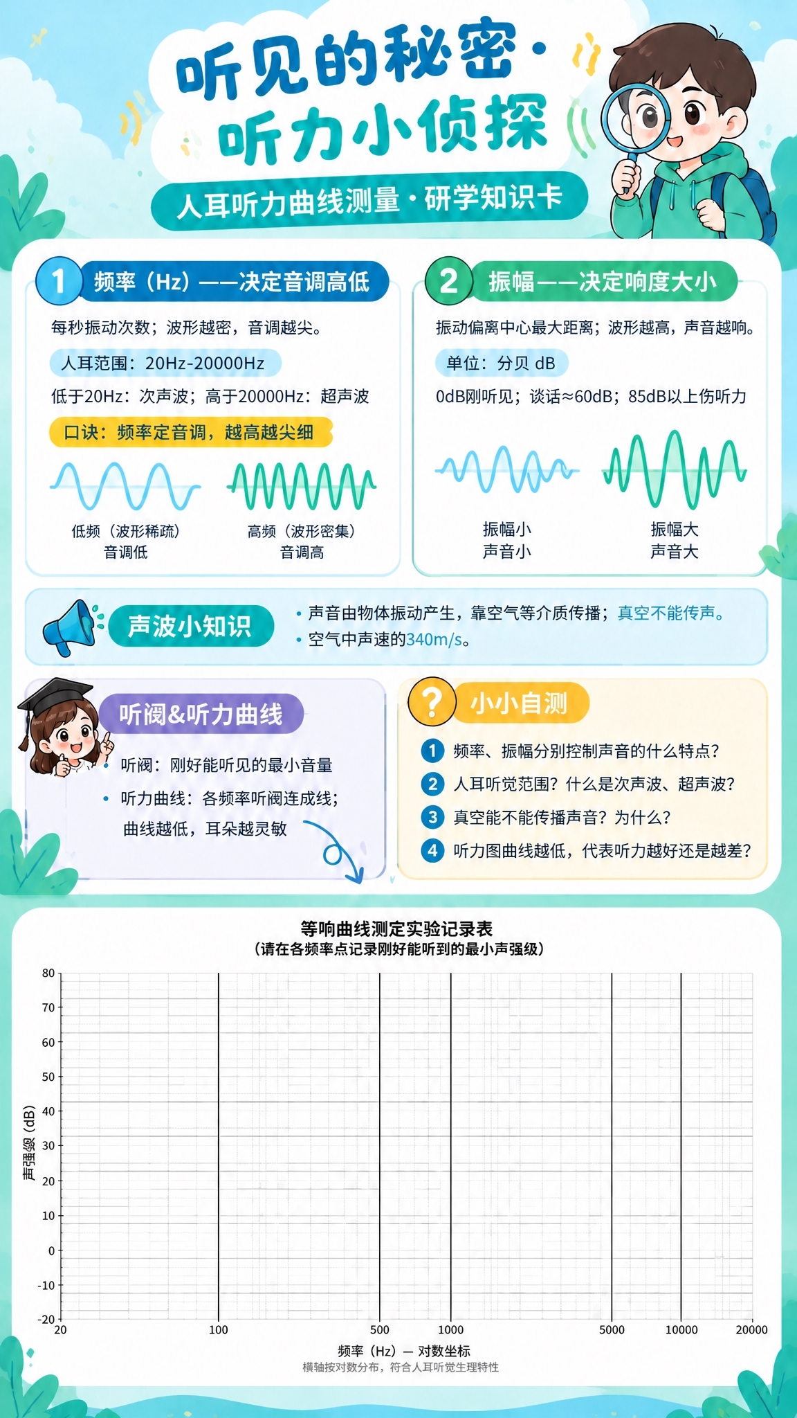 修改这张研学知识卡图片中的错别字： 1. 左侧紫色板块标题「听… - 图片创意预览