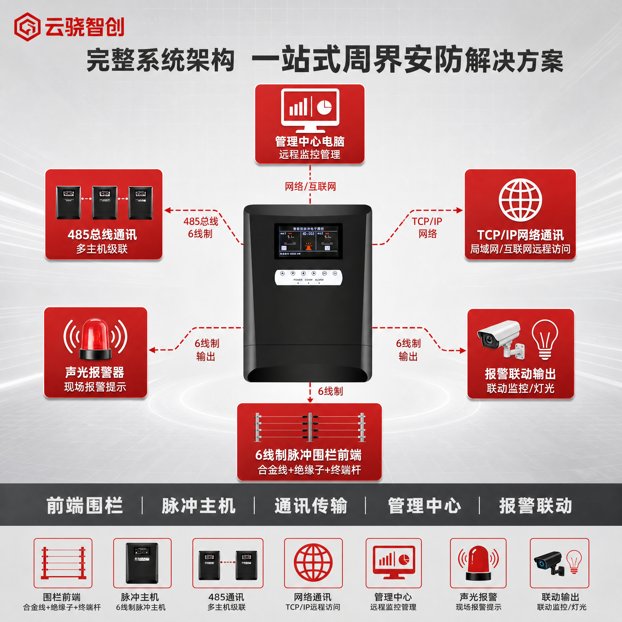 [第4张·系统架构] 【485/网络型】6线制脉冲电子围栏系统… - 图片创意预览
