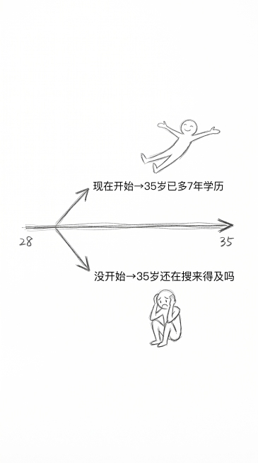 手绘涂鸦风格，极简简笔画，黑白线稿，随意铅笔线条，温馨日记漫画风格，干净白色背景，大量留白，纯线条艺术。9:16竖屏1080×1920尺寸，画面中心绘制一条从左到右的时间轴，两端标注数字28和35。时预览效果