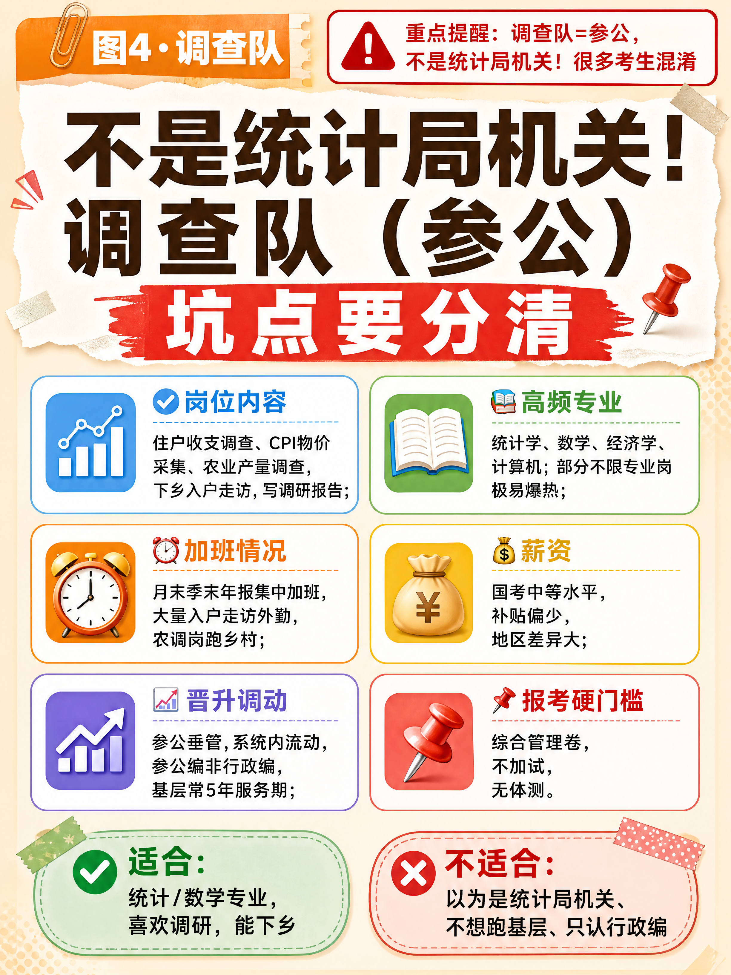 小红书笔记封面，手账拼贴风，国考统计局调查队系统详解，版式精美… - 图片创意预览