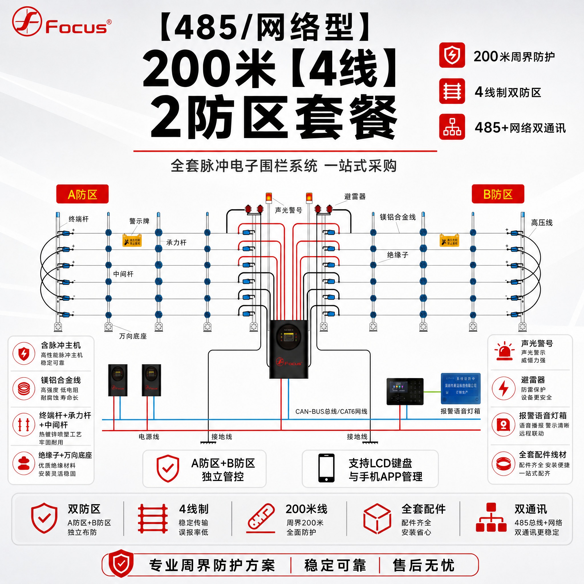 [主图-1] 【485/网络型】200米【4线】2防区套餐主图… - 图片创意预览