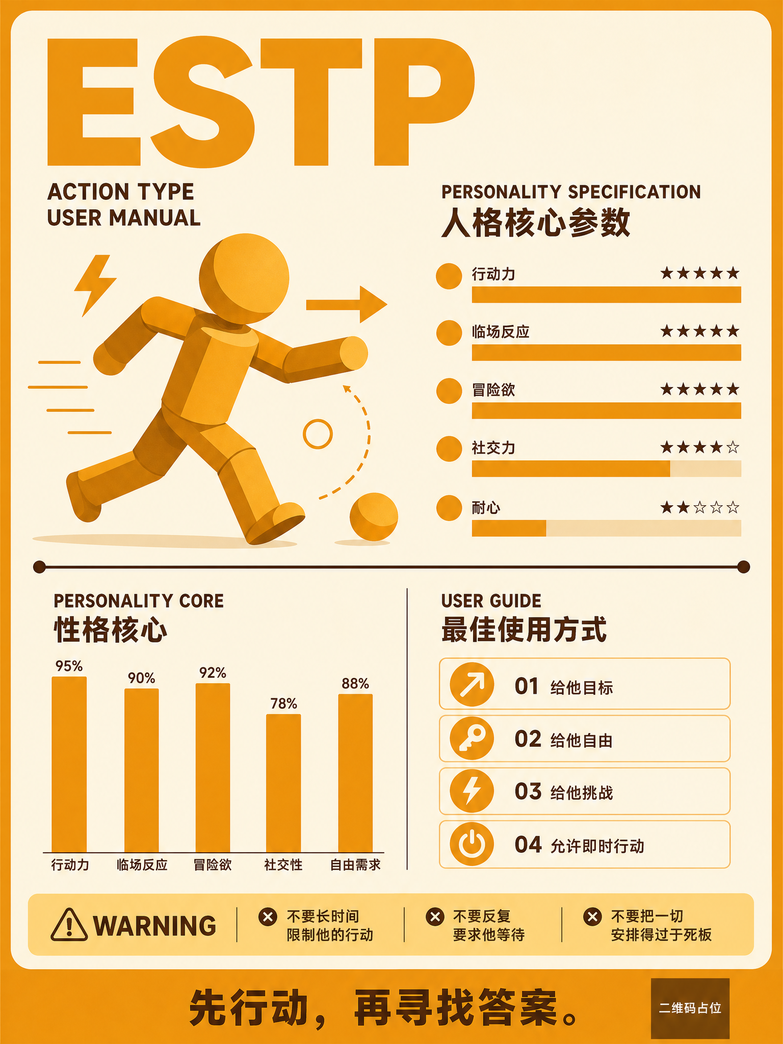 竖版3:4专业信息图海报，现代编辑杂志风格，MBTI人物使用说… - 图片创意预览
